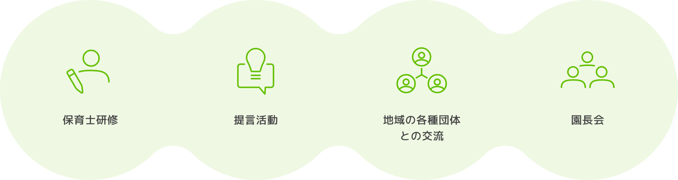 保育士研修 提言活動 地域の各種団体との交流 園長会